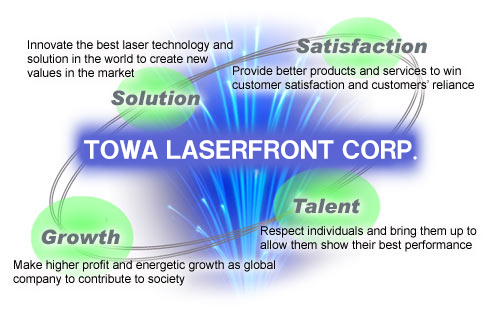 corporate vision